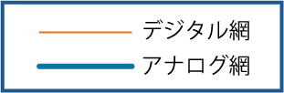 デジタル網　アナログ網